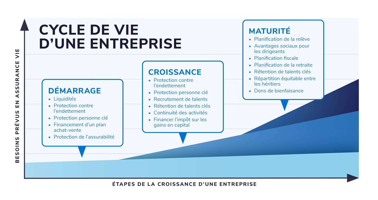 L’importance de l’assurance-vie en contexte de transfert d’entreprise